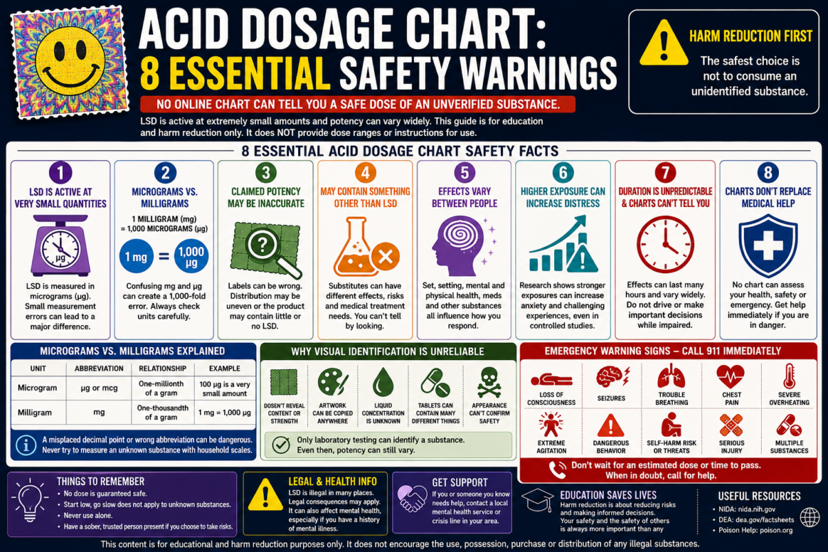 Acid dosage chart infographic showing eight essential safety warnings and emergency signs