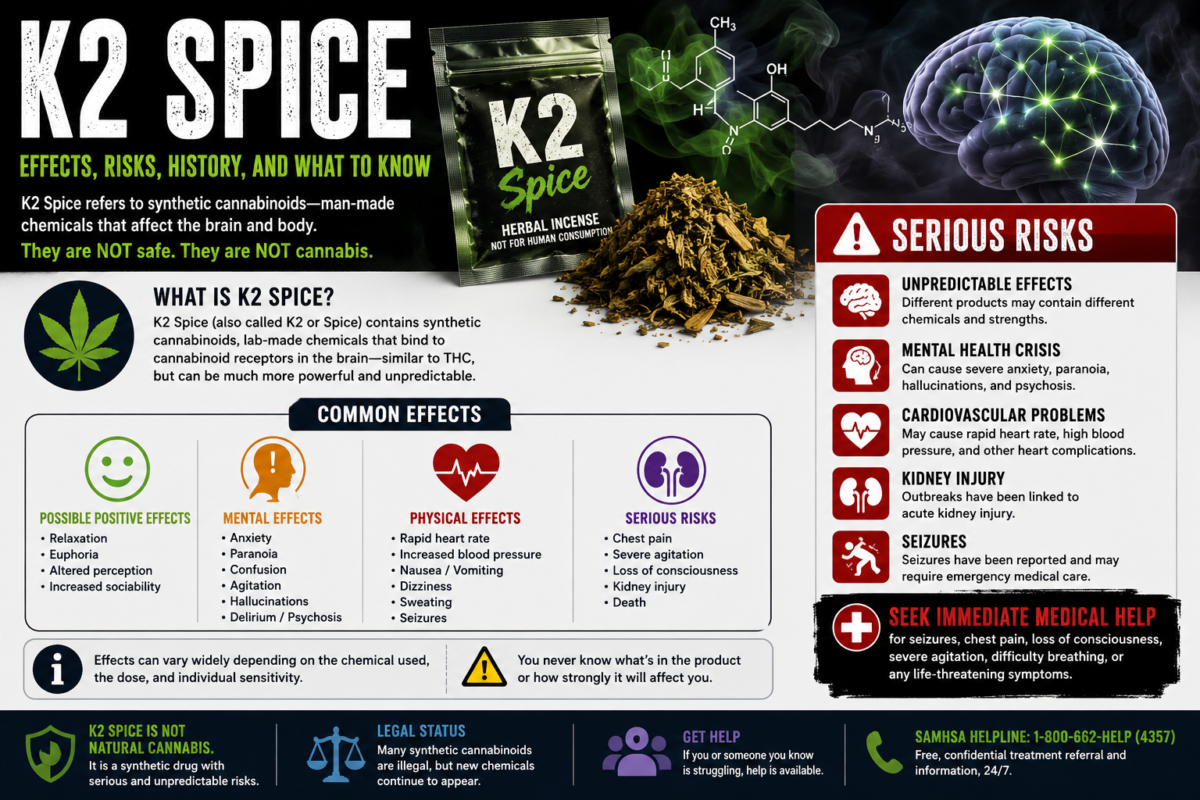 K2 Spice: Effects, Risks, History, and What to Know K2 Spice effects risks and synthetic cannabinoid safety infographic