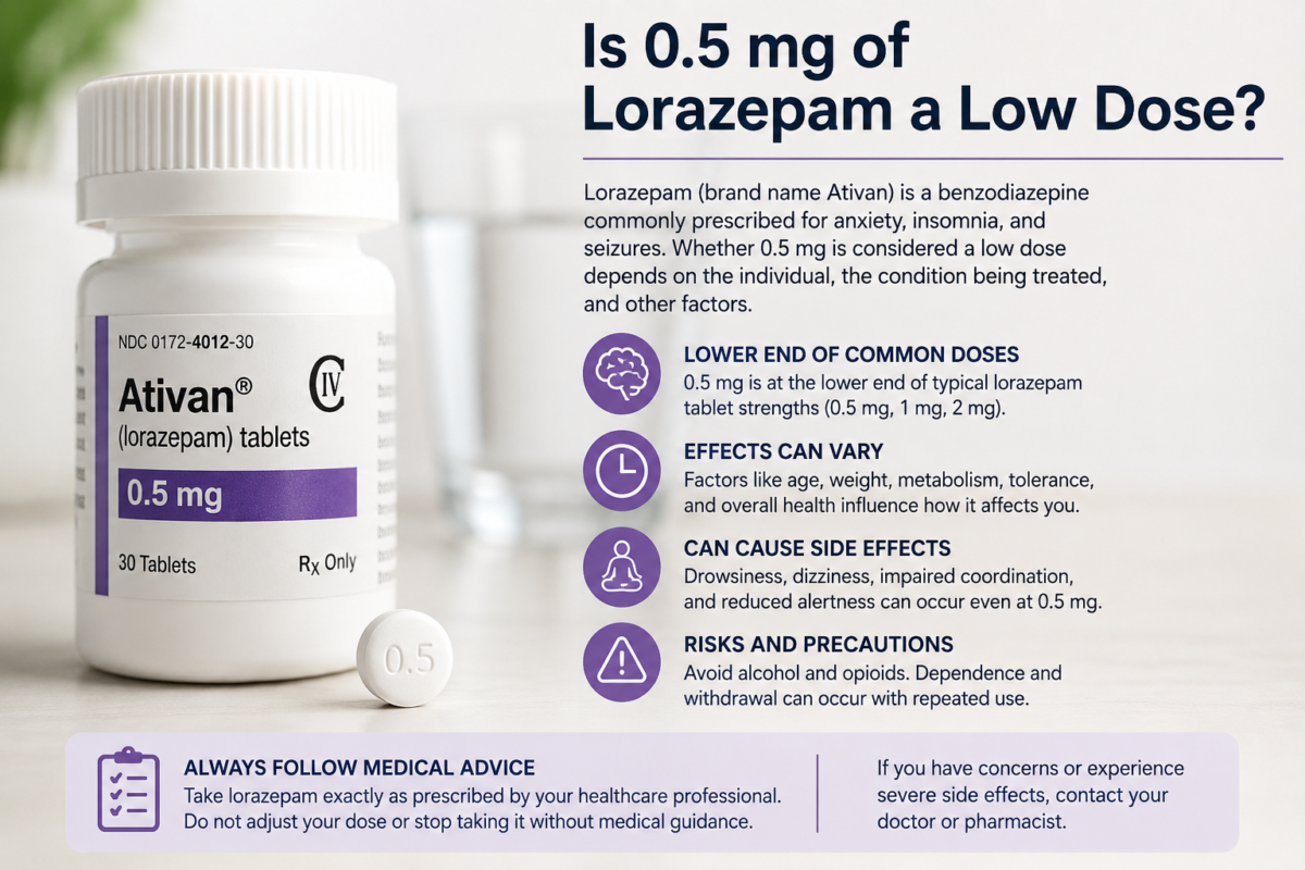 Is 0.5 mg of lorazepam a low dose educational infographic explaining lorazepam strength effects and safety