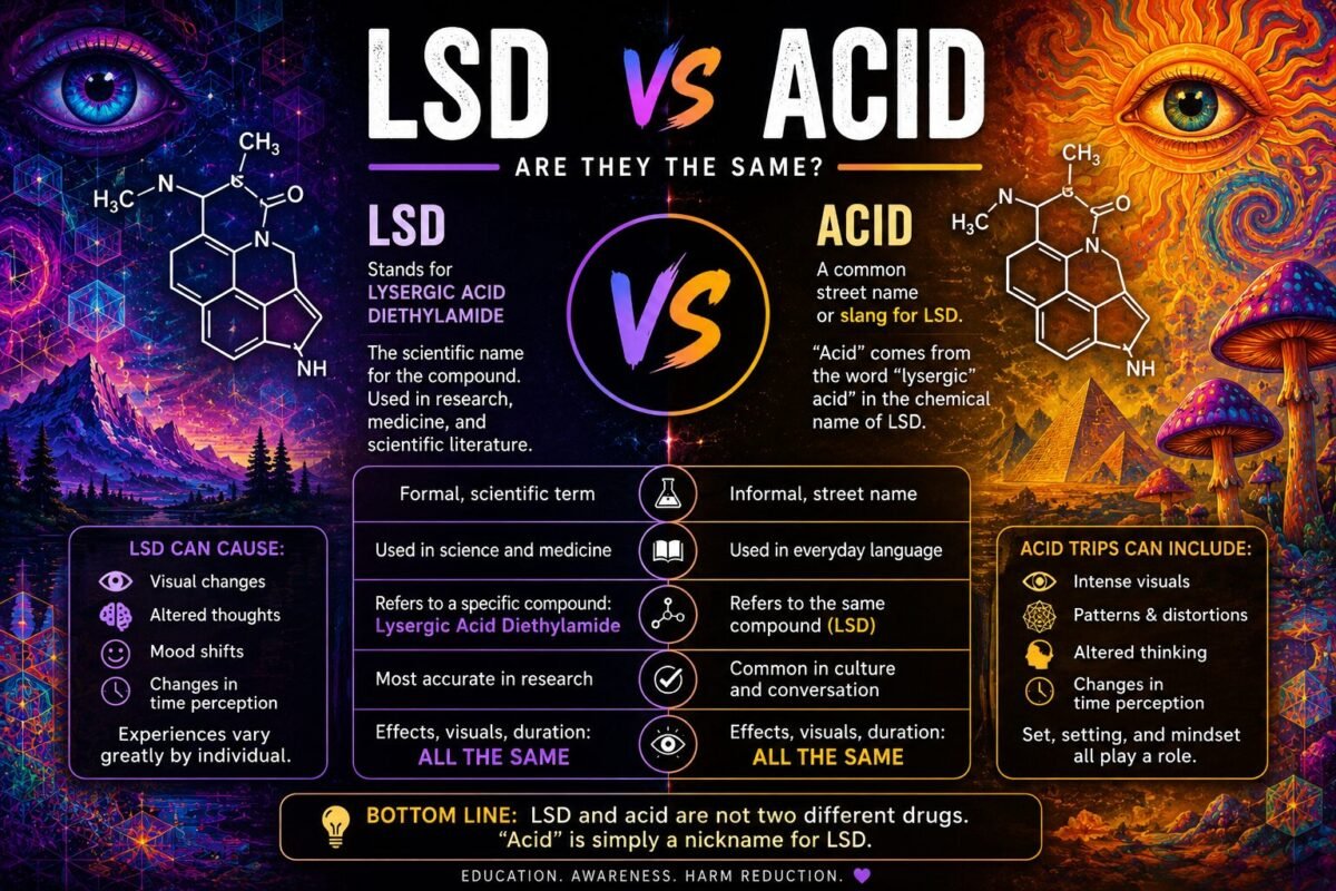 LSD vs acid comparison showing psychedelic visual concepts and chemical terminology