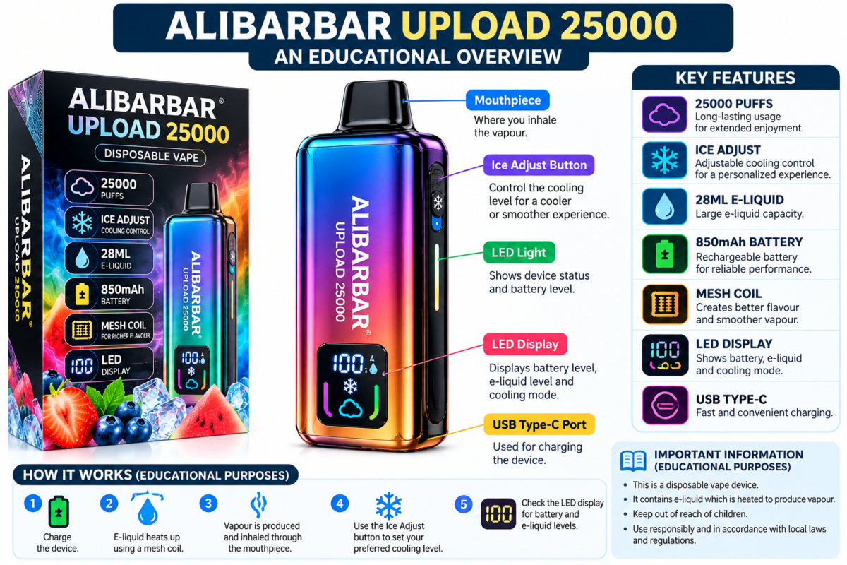 ALIBARBAR Upload 25000 educational product overview
