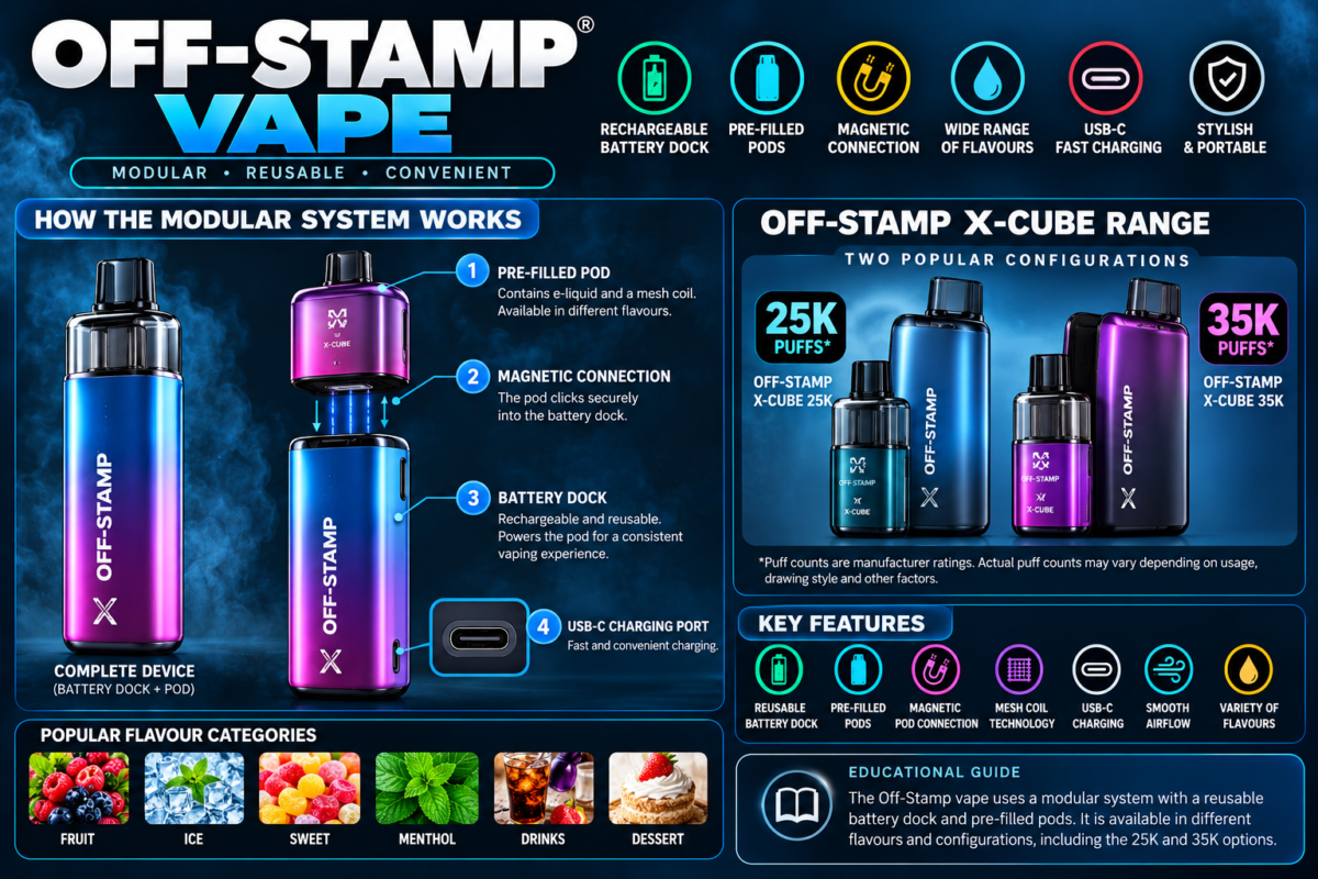 Off-Stamp vape modular device with rechargeable battery dock and pre-filled pod
